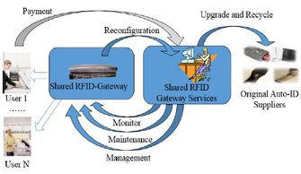 工业物联网与可穿戴式技术 重塑现代设备管理的新范式
