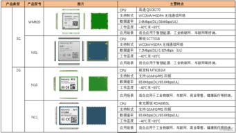 科创板物联网新锐 有方科技——赋能万物互联的接入通信专家
