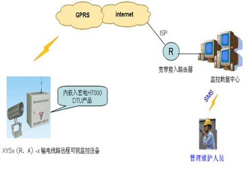 手机信道也能服务安防 解析GPRS监控应用与物联网技术融合趋势