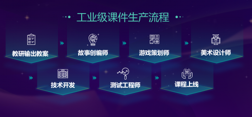 豌豆思维宣布数学思维教育战略升级，单月营收突破5000万，技术开发加速推进