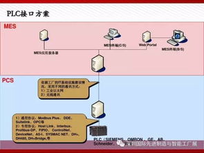 图说智能工厂解决方案全解析 网络技术服务的核心引擎