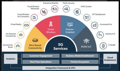 5G革命将如何推动物联网的未来创新